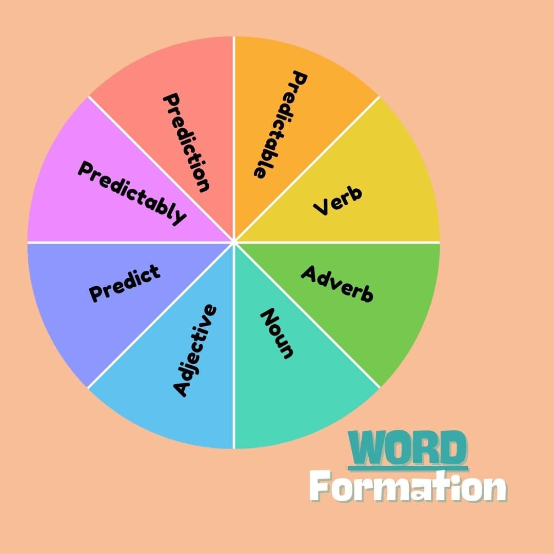 Ways to Teach Word Formation and Parts of Speech